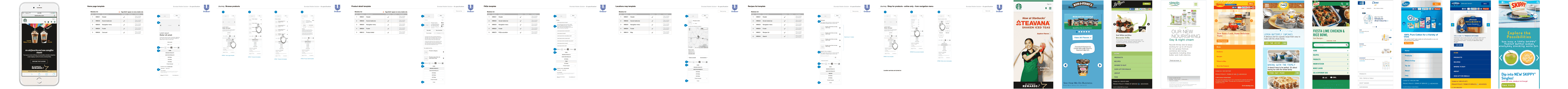 Unilever global mobile solution